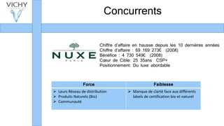 Concurrents
Chiffre d’affaire en hausse depuis les 10 dernières années
Chiffre d’affaire : 69 169 273€ (2008)
Bénéfice : 4 730 549€ (2008)
Cœur de Cible: 25 35ans CSP+
Positionnement: Du luxe abordable
Force Faiblesse
 Leurs Réseau de distribution
 Produits Naturels (Bio)
 Communauté
 Manque de clarté face aux différents
labels de certification bio et naturel
 