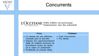 Concurrents
Chiffre d’affaire non-communiqué
Positionnement: bien être authenticité
Force Faiblesse
 La marque est une référence
mondiale pour le bien-être
 Dispose d'un approvisionnement
fiable de matières provenant de
fournisseurs locaux qui ajoute
de la valeur en authenticité
 Portefeuille de produits élargi
 Forte Concurrence
 Prix élevés
 