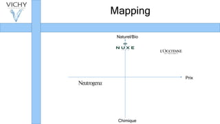 Mapping
Naturel/Bio
Prix
Chimique
 