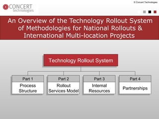 An Overview of the Technology Rollout System of Methodologies for National Rollouts & International Multi-location Projects   © Concert Technologies Technology Rollout System Part 1 Part 2 Part 3 Part 4 Process Structure Internal Resources Partnerships Rollout Services Model 