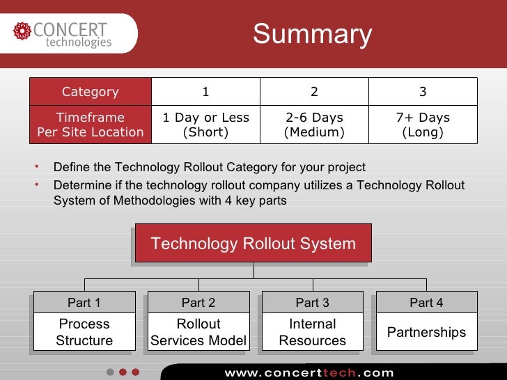 An Introduction to the Technology Rollout System of Methodologies for…