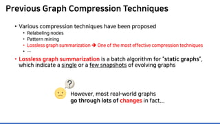 Previous Graph Compression Techniques
• Various compression techniques have been proposed
• Relabeling nodes
• Pattern mining
• Lossless graph summarization  One of the most effective compression techniques
• …
• Lossless graph summarization is a batch algorithm for “static graphs”,
which indicate a single or a few snapshots of evolving graphs
However, most real-world graphs
go through lots of changes in fact...
 