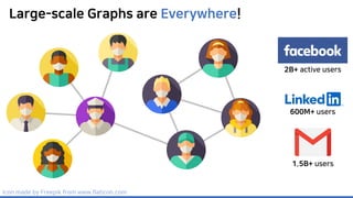 Large-scale Graphs are Everywhere!
Icon made by Freepik from www.flaticon.com
2B+ active users
600M+ users
1.5B+ users
 