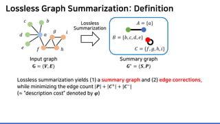 Lossless Graph Summarization: Definition
Lossless
Summarization
Lossless summarization yields (1) a summary graph and (2) edge corrections,
while minimizing the edge count 𝑷𝑷 + 𝑪𝑪+
+ |𝑪𝑪−
|
(≈ “description cost” denoted by 𝝋𝝋)
Summary graph
𝑮𝑮∗ = (𝑺𝑺, 𝑷𝑷)
Input graph
𝐆𝐆 = (𝑽𝑽, 𝑬𝑬)
𝑎𝑎
𝑏𝑏𝑐𝑐
𝑑𝑑
𝑒𝑒 𝑓𝑓
𝑔𝑔
ℎ
𝑖𝑖
𝐴𝐴 = {𝑎𝑎}
𝐵𝐵 = {𝑏𝑏, 𝑐𝑐, 𝑑𝑑, 𝑒𝑒}
𝐶𝐶 = {𝑓𝑓, 𝑔𝑔, ℎ, 𝑖𝑖}
 