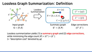 Lossless Graph Summarization: Definition
Lossless
Summarization
Lossless summarization yields (1) a summary graph and (2) edge corrections,
while minimizing the edge count 𝑷𝑷 + 𝑪𝑪+
+ |𝑪𝑪−
|
(≈ “description cost” denoted by 𝝋𝝋)
𝐶𝐶+ = 𝑎𝑎𝑎𝑎
𝐶𝐶−
= 𝑓𝑓𝑖𝑖
Summary graph
𝑮𝑮∗ = (𝑺𝑺, 𝑷𝑷)
Edge corrections
(𝑪𝑪+, 𝑪𝑪−)
Input graph
𝐆𝐆 = (𝑽𝑽, 𝑬𝑬)
𝑎𝑎
𝑏𝑏𝑐𝑐
𝑑𝑑
𝑒𝑒 𝑓𝑓
𝑔𝑔
ℎ
𝑖𝑖
𝐴𝐴 = {𝑎𝑎}
𝐵𝐵 = {𝑏𝑏, 𝑐𝑐, 𝑑𝑑, 𝑒𝑒}
𝐶𝐶 = {𝑓𝑓, 𝑔𝑔, ℎ, 𝑖𝑖}
 