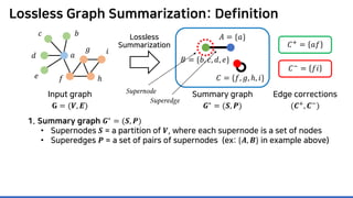 Lossless Graph Summarization: Definition
1. Summary graph 𝑮𝑮∗ = (𝑺𝑺, 𝑷𝑷)
• Supernodes 𝑺𝑺 = a partition of 𝑽𝑽, where each supernode is a set of nodes
• Superedges 𝑷𝑷 = a set of pairs of supernodes (ex: {𝑨𝑨, 𝑩𝑩} in example above)
Lossless
Summarization 𝐶𝐶+ = 𝑎𝑎𝑎𝑎
𝐶𝐶−
= 𝑓𝑓𝑖𝑖
Summary graph
𝑮𝑮∗ = (𝑺𝑺, 𝑷𝑷)
Edge corrections
(𝑪𝑪+, 𝑪𝑪−)
Input graph
𝐆𝐆 = (𝑽𝑽, 𝑬𝑬)
𝑎𝑎
𝑏𝑏𝑐𝑐
𝑑𝑑
𝑒𝑒 𝑓𝑓
𝑔𝑔
ℎ
𝑖𝑖
𝐴𝐴 = {𝑎𝑎}
𝐵𝐵 = {𝑏𝑏, 𝑐𝑐, 𝑑𝑑, 𝑒𝑒}
𝐶𝐶 = {𝑓𝑓, 𝑔𝑔, ℎ, 𝑖𝑖}
Supernode
Superedge
 