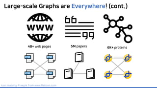 Large-scale Graphs are Everywhere! (cont.)
4B+ web pages 5M papers 6K+ proteins
Icon made by Freepik from www.flaticon.com
 