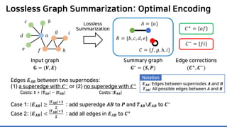 Lossless Graph Summarization: Optimal Encoding
Edges 𝑬𝑬𝑨𝑨𝑨𝑨 between two supernodes:
(1) a superedge with 𝑪𝑪− or (2) no superedge with 𝑪𝑪+
Case 1: 𝑬𝑬𝑨𝑨𝑨𝑨 ≥
𝑻𝑻𝑨𝑨𝑨𝑨 +𝟏𝟏
𝟐𝟐
: add superedge 𝑨𝑨𝑨𝑨 to 𝑷𝑷 and 𝑻𝑻𝑨𝑨𝑨𝑨𝑬𝑬𝑨𝑨𝑨𝑨 to 𝑪𝑪−
Case 2: 𝑬𝑬𝑨𝑨𝑨𝑨 <
𝑻𝑻𝑨𝑨𝑨𝑨 +𝟏𝟏
𝟐𝟐
: add all edges in 𝑬𝑬𝑨𝑨𝑨𝑨 to 𝑪𝑪+
Costs: |𝐄𝐄𝐀𝐀𝐀𝐀|Costs: 𝟏𝟏 + 𝐓𝐓𝑨𝑨𝑨𝑨 − |𝐄𝐄𝐀𝐀𝐀𝐀|
Lossless
Summarization 𝐶𝐶+ = 𝑎𝑎𝑎𝑎
𝐶𝐶−
= 𝑓𝑓𝑖𝑖
Summary graph
𝑮𝑮∗ = (𝑺𝑺, 𝑷𝑷)
Edge corrections
(𝑪𝑪+, 𝑪𝑪−)
Input graph
𝐆𝐆 = (𝑽𝑽, 𝑬𝑬)
𝑎𝑎
𝑏𝑏𝑐𝑐
𝑑𝑑
𝑒𝑒 𝑓𝑓
𝑔𝑔
ℎ
𝑖𝑖
𝐴𝐴 = {𝑎𝑎}
𝐵𝐵 = {𝑏𝑏, 𝑐𝑐, 𝑑𝑑, 𝑒𝑒}
𝐶𝐶 = {𝑓𝑓, 𝑔𝑔, ℎ, 𝑖𝑖}
𝑬𝑬𝑨𝑨𝑨𝑨: Edges between supernodes 𝑨𝑨 and 𝑩𝑩
𝑻𝑻𝑨𝑨𝑨𝑨: All possible edges between 𝑨𝑨 and 𝑩𝑩
Notation
 