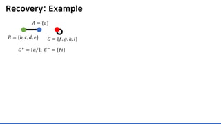 Recovery: Example
𝐶𝐶+ = 𝑎𝑎𝑎𝑎 , 𝐶𝐶− = {𝑓𝑓𝑓𝑓}
𝐴𝐴 = {𝑎𝑎}
𝐵𝐵 = {𝑏𝑏, 𝑐𝑐, 𝑑𝑑, 𝑒𝑒} 𝐶𝐶 = {𝑓𝑓, 𝑔𝑔, ℎ, 𝑖𝑖}
 