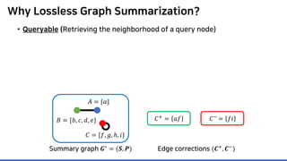 Why Lossless Graph Summarization?
• Queryable (Retrieving the neighborhood of a query node)
𝐶𝐶+ = 𝑎𝑎𝑎𝑎 𝐶𝐶− = 𝑓𝑓𝑖𝑖
Summary graph 𝑮𝑮∗ = (𝑺𝑺, 𝑷𝑷) Edge corrections (𝑪𝑪+
, 𝑪𝑪−
)
𝐴𝐴 = {𝑎𝑎}
𝐵𝐵 = {𝑏𝑏, 𝑐𝑐, 𝑑𝑑, 𝑒𝑒}
𝐶𝐶 = {𝑓𝑓, 𝑔𝑔, ℎ, 𝑖𝑖}
 
