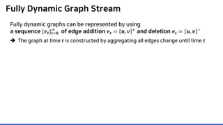 Fully Dynamic Graph Stream
Fully dynamic graphs can be represented by using
a sequence {𝒆𝒆𝒕𝒕}𝒕𝒕=𝟎𝟎
∞
of edge addition 𝒆𝒆𝒕𝒕 = 𝒖𝒖, 𝒗𝒗 + and deletion 𝒆𝒆𝒕𝒕 = 𝒖𝒖, 𝒗𝒗 −
 The graph at time 𝒕𝒕 is constructed by aggregating all edges change until time 𝒕𝒕
 