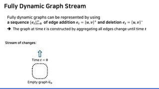 Fully Dynamic Graph Stream
Fully dynamic graphs can be represented by using
a sequence {𝒆𝒆𝒕𝒕}𝒕𝒕=𝟎𝟎
∞
of edge addition 𝒆𝒆𝒕𝒕 = 𝒖𝒖, 𝒗𝒗 + and deletion 𝒆𝒆𝒕𝒕 = 𝒖𝒖, 𝒗𝒗 −
 The graph at time 𝒕𝒕 is constructed by aggregating all edges change until time 𝒕𝒕
Stream of changes:
Empty graph 𝑮𝑮𝟎𝟎
Time 𝒕𝒕 = 𝟎𝟎
 