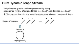 Fully Dynamic Graph Stream
Fully dynamic graphs can be represented by using
a sequence {𝒆𝒆𝒕𝒕}𝒕𝒕=𝟎𝟎
∞
of edge addition 𝒆𝒆𝒕𝒕 = 𝒖𝒖, 𝒗𝒗 + and deletion 𝒆𝒆𝒕𝒕 = 𝒖𝒖, 𝒗𝒗 −
 The graph at time 𝒕𝒕 is constructed by aggregating all edges change until time 𝒕𝒕
……Stream of changes:
+ - - + +
Empty graph 𝑮𝑮𝟎𝟎
Time 𝒕𝒕 = 𝟎𝟎
 
