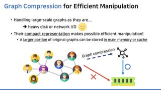 Graph Compression for Efficient Manipulation
• Handling large-scale graphs as they are...
 heavy disk or network I/O
• Their compact representation makes possible efficient manipulation!
• A larger portion of original graphs can be stored in main memory or cache
 