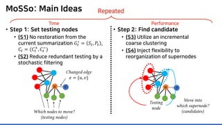 MoSSo: Main Ideas
• Step 1: Set testing nodes
• (S1) No restoration from the
current summarization 𝐺𝐺𝑡𝑡
∗
= 𝑆𝑆𝑡𝑡, 𝑃𝑃𝑡𝑡 ,
𝐶𝐶𝑡𝑡 = (𝐶𝐶𝑡𝑡
+
, 𝐶𝐶𝑡𝑡
−
)
• (S2) Reduce redundant testing by a
stochastic filtering
Repeated
Time
𝑢𝑢 𝑣𝑣
Changed edge
𝑒𝑒 = {𝑢𝑢, 𝑣𝑣}
• Step 2: Find candidate
• (S3) Utilize an incremental
coarse clustering
• (S4) Inject flexibility to
reorganization of supernodes
Performance
Which nodes to move?
(testing nodes)
𝑢𝑢 𝑣𝑣
Testing
node
Move into
which supernode?
(candidates)
 