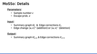 MoSSo: Details
Parameters:
• Sample number 𝒄𝒄
• Escape prob. 𝒆𝒆
Input:
• Summary graph 𝑮𝑮𝒕𝒕
∗
& Edge corrections 𝑪𝑪𝒕𝒕
• Edge change 𝒖𝒖, 𝒗𝒗 + (addition) or 𝒖𝒖, 𝒗𝒗 − (deletion)
Output:
• Summary graph 𝑮𝑮𝒕𝒕+𝟏𝟏
∗
& Edge corrections 𝑪𝑪𝒕𝒕+𝟏𝟏
 