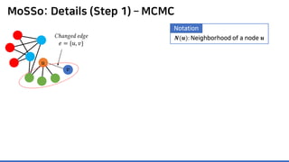 MoSSo: Details (Step 1) – MCMC
𝑢𝑢
𝑣𝑣
Changed edge
𝑒𝑒 = {𝑢𝑢, 𝑣𝑣}
𝑵𝑵(𝒖𝒖): Neighborhood of a node 𝒖𝒖
Notation
 
