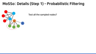 MoSSo: Details (Step 1) – Probabilistic Filtering
Test all the sampled nodes?
𝑣𝑣
𝑢𝑢
 