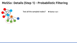 MoSSo: Details (Step 1) – Probabilistic Filtering
Test all the sampled nodes?  Better not…
𝑣𝑣
𝑢𝑢
 