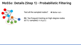 MoSSo: Details (Step 1) – Probabilistic Filtering
Test all the sampled nodes?
P2. Too frequent testing on high-degree nodes
as 𝑃𝑃(𝑣𝑣 sampled) ∝ 𝑑𝑑𝑑𝑑𝑑𝑑(𝑣𝑣)
 Better not…
𝑣𝑣
𝑢𝑢
 