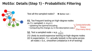MoSSo: Details (Step 1) – Probabilistic Filtering
Test all the sampled nodes?
P2. Too frequent testing on high-degree nodes
as 𝑃𝑃(𝑣𝑣 sampled) ∝ 𝑑𝑑𝑑𝑑𝑑𝑑(𝑣𝑣)
Computationally
heavy
(Too many nbrs)
S2. Test a sampled node 𝑣𝑣 w.p.
1
𝑑𝑑𝑑𝑑𝑑𝑑(𝑣𝑣)
(1) Likely to avoid expensive testing on high-degree nodes
(2) In expectation, 𝑃𝑃(𝑣𝑣: actually tested) is the same across
all nodes 𝑣𝑣 (i.e., smoothen unbalance in # of testing)
 Better not…
- Updating the optimal encoding
- Computing the change 𝛥𝛥𝛥𝛥 in the description cost
𝑣𝑣
𝑢𝑢
 