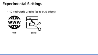 Experimental Settings
• 10 Real-world Graphs (up to 0.3B edges)
Web Social
 