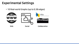 Experimental Settings
• 10 Real-world Graphs (up to 0.3B edges)
Web Social Collaboration
 