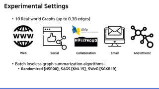 Experimental Settings
• 10 Real-world Graphs (up to 0.3B edges)
• Batch loseless graph summarization algorithms:
• Randomized [NSR08], SAGS [KNL15], SWeG [SGKR19]
Web Social Collaboration Email And others!
 