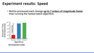 Experiment results: Speed
• MoSSo processed each change up to 7 orders of magnitude faster
than running the fastest batch ...