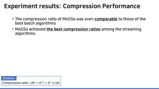 Experiment results: Compression Performance
• The compression ratio of MoSSo was even comparable to those of the
best batch algorithms
• MoSSo achieved the best compression ratios among the streaming
algorithms
Compression ratio: ( 𝑷𝑷 + 𝑪𝑪+ + 𝑪𝑪− )/|𝑬𝑬|
Notation
 