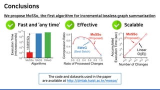 Conclusions
Fast and ‘any time’ Effective Scalable
The code and datasets used in the paper
are available at http://dmlab.kaist.ac.kr/mosso/
We propose MoSSo, the first algorithm for incremental lossless graph summarization
 