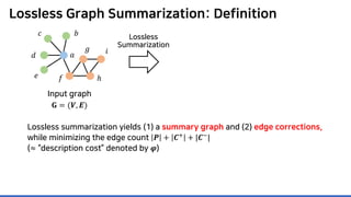 Lossless Graph Summarization: Definition
Lossless
Summarization
Lossless summarization yields (1) a summary graph and (2) ...