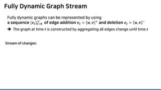 Fully Dynamic Graph Stream
Fully dynamic graphs can be represented by using
a sequence {𝒆𝒆𝒕𝒕}𝒕𝒕=𝟎𝟎
∞
of edge addition 𝒆𝒆𝒕𝒕 = 𝒖𝒖, 𝒗𝒗 + and deletion 𝒆𝒆𝒕𝒕 = 𝒖𝒖, 𝒗𝒗 −
 The graph at time 𝒕𝒕 is constructed by aggregating all edges change until time 𝒕𝒕
Stream of changes:
 