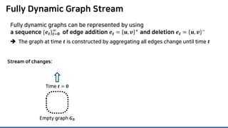 Fully Dynamic Graph Stream
Fully dynamic graphs can be represented by using
a sequence {𝒆𝒆𝒕𝒕}𝒕𝒕=𝟎𝟎
∞
of edge addition 𝒆𝒆𝒕𝒕...