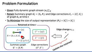 Problem Formulation
• Given Fully dynamic graph stream {𝒆𝒆𝒕𝒕}𝒕𝒕=𝟎𝟎
∞
• Retain Summary graph 𝑮𝑮𝒕𝒕
∗
= 𝑺𝑺𝒕𝒕, 𝑷𝑷𝒕𝒕 and Edge corrections 𝑪𝑪𝒕𝒕 = (𝑪𝑪𝒕𝒕
+
, 𝑪𝑪𝒕𝒕
−
)
of graph 𝑮𝑮𝒕𝒕 at time 𝒕𝒕
• To Minimize the size of output representation 𝑷𝑷𝒕𝒕 + 𝑪𝑪𝒕𝒕
+
+ 𝑪𝑪𝒕𝒕
−
+
Retained at time 𝒕𝒕
Edge change 𝒆𝒆𝒕𝒕+𝟏𝟏
𝐶𝐶+
= 𝑎𝑎𝑎𝑎
𝐶𝐶− = 𝑓𝑓𝑖𝑖
Summary graph
𝑮𝑮∗
= (𝑺𝑺, 𝑷𝑷)
Edge corrections
(𝑪𝑪+
, 𝑪𝑪−
)
𝐴𝐴 = {𝑎𝑎}
𝐵𝐵 = {𝑏𝑏, 𝑐𝑐, 𝑑𝑑, 𝑒𝑒}
𝐶𝐶 = {𝑓𝑓, 𝑔𝑔, ℎ, 𝑖𝑖}
 