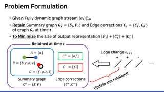 Problem Formulation
• Given Fully dynamic graph stream {𝒆𝒆𝒕𝒕}𝒕𝒕=𝟎𝟎
∞
• Retain Summary graph 𝑮𝑮𝒕𝒕
∗
= 𝑺𝑺𝒕𝒕, 𝑷𝑷𝒕𝒕 and Edge corrections 𝑪𝑪𝒕𝒕 = (𝑪𝑪𝒕𝒕
+
, 𝑪𝑪𝒕𝒕
−
)
of graph 𝑮𝑮𝒕𝒕 at time 𝒕𝒕
• To Minimize the size of output representation 𝑷𝑷𝒕𝒕 + 𝑪𝑪𝒕𝒕
+
+ 𝑪𝑪𝒕𝒕
−
+ -+
……
Retained at time 𝒕𝒕
Edge change 𝒆𝒆𝒕𝒕+𝟏𝟏
𝐶𝐶+
= 𝑎𝑎𝑎𝑎
𝐶𝐶− = 𝑓𝑓𝑖𝑖
Summary graph
𝑮𝑮∗
= (𝑺𝑺, 𝑷𝑷)
Edge corrections
(𝑪𝑪+
, 𝑪𝑪−
)
𝐴𝐴 = {𝑎𝑎}
𝐵𝐵 = {𝑏𝑏, 𝑐𝑐, 𝑑𝑑, 𝑒𝑒}
𝐶𝐶 = {𝑓𝑓, 𝑔𝑔, ℎ, 𝑖𝑖}
 