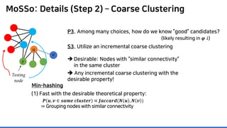 MoSSo: Details (Step 2) – Coarse Clustering
P3. Among many choices, how do we know ”good” candidates?
Testing
node
𝑦𝑦
(likely resulting in 𝝋𝝋 ↓)
S3. Utilize an incremental coarse clustering
 Desirable: Nodes with “similar connectivity”
in the same cluster
 Any incremental coarse clustering with the
desirable property!
(1) Fast with the desirable theoretical property:
𝑷𝑷 𝒖𝒖, 𝒗𝒗 ∈ 𝒔𝒔𝒔𝒔𝒔𝒔𝒔𝒔 𝒄𝒄𝒄𝒄𝒄𝒄𝒄𝒄𝒄𝒄𝒄𝒄𝒄𝒄 ∝ 𝑱𝑱𝑱𝑱𝑱𝑱𝑱𝑱𝑱𝑱𝑱𝑱𝑱𝑱(𝑵𝑵 𝒖𝒖 , 𝑵𝑵 𝒗𝒗 )
⇒ Grouping nodes with similar connectivity
Min-hashing
𝑣𝑣
𝑢𝑢
 