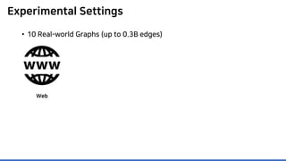 Experimental Settings
• 10 Real-world Graphs (up to 0.3B edges)
Web
 