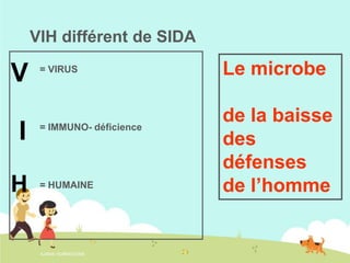 VIH différent de SIDA

V
I
H

= VIRUS

= IMMUNO- déficience

= HUMAINE

AJANA/ SURMIV/2006

Le microbe
de la baisse
des
défenses
de l’homme

 