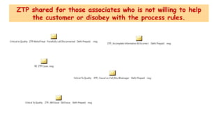 ZTP shared for those associates who is not willing to help
the customer or disobey with the process rules.
ZTP_ Incomplete Information & Incorrect Delhi Prepaid .msg
RE ZTP Cases .msg
Critical to Quality ZTP Mohd Fesal Forcefully call Disconnected Delhi Prepaid .msg
Critical To Quality ZTP_ Will Issue Skill Issue Delhi Prepaid .msg
Critical To Quality ZTP_ Casual on Call_Ritu Bhatnagar Delhi Prepaid .msg
 