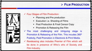 ? FILM PRODUCTION
? Four Stages of Film Production:
? Planning and Pre production
? Execution i.e. Shooting of Films
? Post Production & Final Censor Copy
? Promotion & Releasing the Film
? The most challenging and intriguing stage is
Promotion & Releasing of the Film. This incudes 360?
Publicity, Paid Promotion in Electronic & Print Media.
? Rereleasing also includes Premier of Film which will
be done in presence of Whos who of Society and
Film Industry.
 