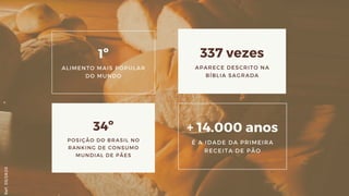 1º
ALIMENTO MAIS POPULAR
DO MUNDO
337 vezes
APARECE DESCRITO NA
BÍBLIA SAGRADA
Ref.05/2K20
34º
POSIÇÃO DO BRASIL NO
RANKING DE CONSUMO
MUNDIAL DE PÃES
+ 14.000 anos
É A IDADE DA PRIMEIRA
RECEITA DE PÃO
 