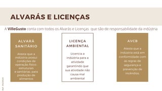 ALVARÁS E LICENÇAS
LICENÇA
AMBIENTAL
Licencia a
indústria para a
atividade
garantindo que
sua atividade não
causa mal
ambiental
AVCB
Atesta que a
indústria está em
conformidade com
as regras de
segurança e
prevenção de
incêndios.
ALVARÁ
SANITÁRIO
Atesta que a
indústria possui
condições de
operação físico-
estruturais
e sanitárias, para
produção de
alimentos
Ref.05/2K20
A VilleGusto conta com todos os Alvarás e Licenças que são de responsabilidade da indústria
 