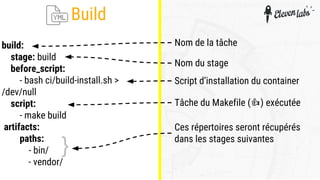 build:
stage: build
before_script:
- bash ci/build-install.sh >
/dev/null
script:
- make build
artifacts:
paths:
- bin/
- vendor/
Build
Nom de la tâche
Nom du stage
Script d’installation du container
Tâche du Makefile ( ) exécutée
{ Ces répertoires seront récupérés
dans les stages suivantes
 