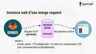 Instance web d’une merge request
SERVEUR
NGINX
hook.php
Requête HTTP
(job Notify)
Récupération artifact
server {
server_name ~^(?<subdomain>.+).test-ci.composieux.fr$;
root /var/www/test-ci/$subdomain;
…
 