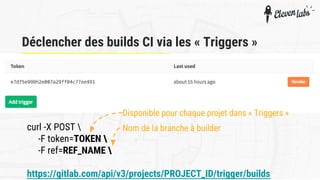 Déclencher des builds CI via les « Triggers »
Disponible pour chaque projet dans « Triggers »
curl -X POST 
-F token=TOKEN 
-F ref=REF_NAME 
https://gitlab.com/api/v3/projects/PROJECT_ID/trigger/builds
Nom de la branche à builder
 