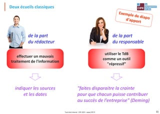 11
Deux écueils classiques
utiliser le TdB
comme un outil
"répressif"
effectuer un mauvais
traitement de l'information
de la part
du rédacteur
de la part
du responsable
indiquer les sources
et les dates
"faites disparaitre la crainte
pour que chacun puisse contribuer
au succès de l'entreprise" (Deming)
Tout droit réservé - CIPE 2015 - www.CIPE.fr
 