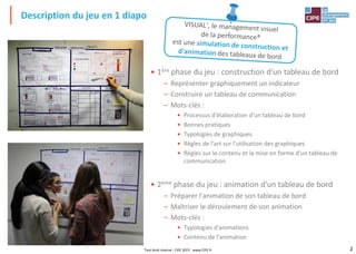 2
• 1ère phase du jeu : construction d'un tableau de bord
– Représenter graphiquement un indicateur
– Construire un tableau de communication
– Mots-clés :
• Processus d'élaboration d'un tableau de bord
• Bonnes pratiques
• Typologies de graphiques
• Règles de l'art sur l'utilisation des graphiques
• Règles sur le contenu et la mise en forme d'un tableau de
communication
• 2ème phase du jeu : animation d'un tableau de bord
– Préparer l'animation de son tableau de bord
– Maîtriser le déroulement de son animation
– Mots-clés :
• Typologies d'animations
• Contenu de l'animation
Description du jeu en 1 diapo
Tout droit réservé - CIPE 2015 - www.CIPE.fr
 