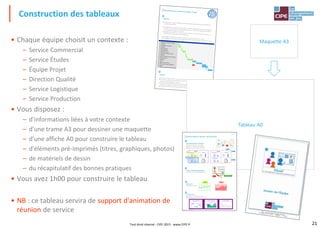 21
Construction des tableaux
• Chaque équipe choisit un contexte :
– Service Commercial
– Service Études
– Équipe Projet
– Direction Qualité
– Service Logistique
– Service Production
• Vous disposez :
– d'informations liées à votre contexte
– d'une trame A3 pour dessiner une maquette
– d'une affiche A0 pour construire le tableau
– d'éléments pré-imprimés (titres, graphiques, photos)
– de matériels de dessin
– du récapitulatif des bonnes pratiques
• Vous avez 1h00 pour construire le tableau
• NB : ce tableau servira de support d'animation de
réunion de service
CONTEXTE
ChocoStar met en œuvre différent projets, faisant intervenir des personnes des différentes
directions d'entreprise.
Ce projet concerne l'extension de l'atelier de conditionnement,dans le but d'accompagner la
croissance de 15 % par an sur les trois années à venir. L'atelier de conditionnementpassera
d'une superficie de 2500 m² à 3500 m².L'équipe projet comprend : 1 chef de projet, 1 assistante, 1 personne du service HQSE, et 2
personnes du service maintenance travaux neuf.
Le budget est de 830 k€ ; et le délai est de 15 mois, nous sommes au 8ème
mois.
Le planning ci-dessous présente un arrêt des activités à partir du mois 7, et ce depuis 1 mois.
MISSION
En tant que Chef de Projet, vous réunissez votre équipe projet tous les 15 jours.
Une fois le tableau de communicationconstruit, vous devrez animez 10 minutes de réunion
projet, en vous appuyant sur celui-ci.Des informations chiffrées sont données sur la page suivante. Si certaines informations vous
manquent : imaginez-les ! (parlez-en avant à l'animateur)D'autres informations seront données, avant la préparation de l’animation.
Informations pour construire le tableau "Projet"

1 2 3 4 5 6 7 8 9 10 11 12 13 14 15
1 Validation du Cahier des charges
2 Pré-études
3 Consultation fournisseurs
4 Faisabilité
5 Études générales
6 Études détaillées
7 Installation chantier
8 Protection de l'atelier existant
9 Fondations
10 Mise en place des moyens de levage
11 Montée des murs
12 Charpente
13 Toiture
14 Agencements intérieurs
15 Mise en place moyens logistiques
16 Recette
17 Montée en puissance du nouvel atelier

Maquette A3
Tableau A0
SMART, le jeu des indicateurs®
STRUCTURATION DU TABLEAU
Séparer les familles de messages
Structurer l'intérieur des rubriques
Séparer les informations temporelles
FLASH / APPROFONDISSEMENT
Le flash conduit à l'approfondissement
SIMPLICITÉ
Simplifier la réalité
ATTRACTIVITÉ
Combiner : courbe, signe, texte, …
Décomposer court terme et long terme
chap. 3
CONSTRUCTION DU TABLEAU : RÉCAPITULATIF


DELAIS
PRIORITES
ACTIONS
magasin
RESULTATS JOUR
RESULTATS SEMAINE
Point quotidien
Point Hebdo
DELAIS
DELAIS
PRIORITESRESULTATS JOUR
RESULTATS SEMAINE
ACTIONS
magasin
Titre
Sous-Titre
Séparation
____________________
____________________
____________________
____________________
Flash
Approfondissement
Le flash conduit à
l'approfondissement
OUI ! NON !
MACHINES REVISEES
COMBINER : COURBE, SIGNE, TEXTE, ...
TAUX DE PANNENOUVELLE MACHINE


Tout droit réservé - CIPE 2015 - www.CIPE.fr
 