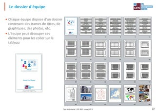 22
• Chaque équipe dispose d'un dossier
contenant des trames de titres, de
graphiques, des photos, etc.
• L'équipe peut découper ces
éléments pour les coller sur le
tableau
Le dossier d'équipe
Tout droit réservé - CIPE 2015 - www.CIPE.fr
 